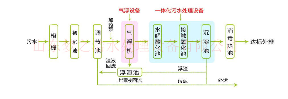 醫院天天5G天天爽国产設備工藝圖