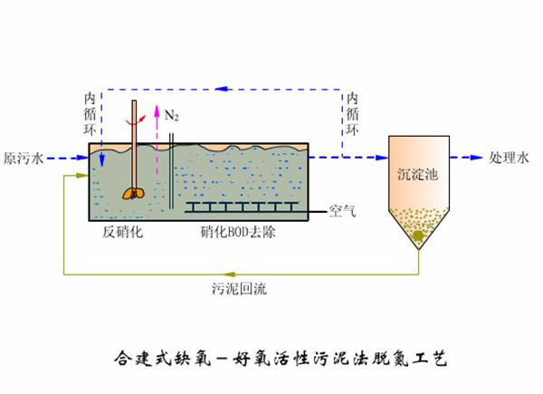 地埋式天天5G天天爽国产設備工藝圖