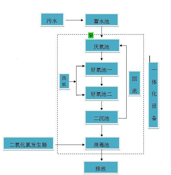 醫療天天5G天天爽国产設備工藝圖