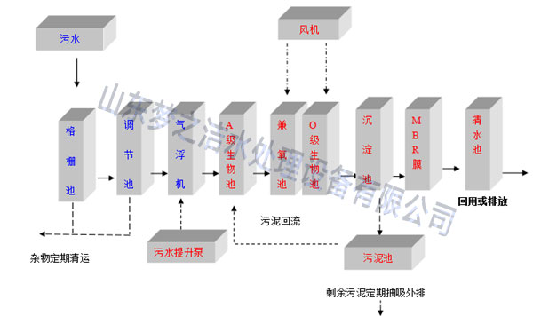 小型天天5G天天爽国产設備工藝圖
