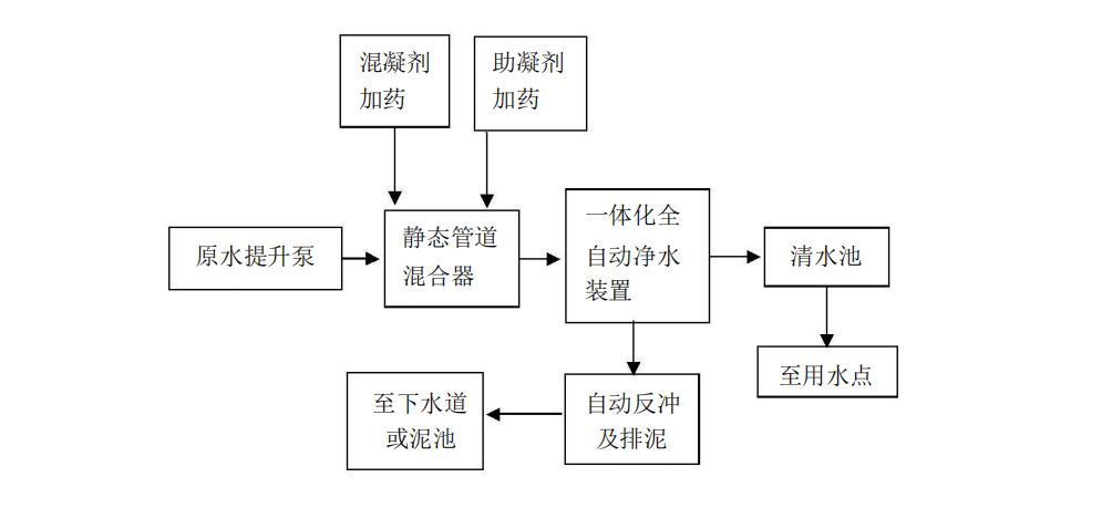 一體化淨水設備