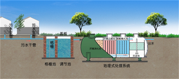 一體化天天5G天天爽国产設備