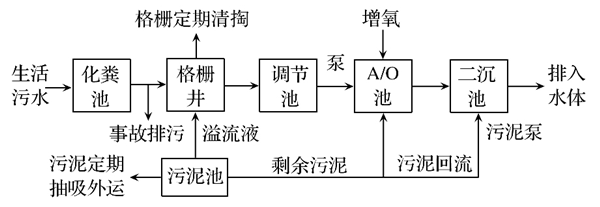 一體化天天5G天天爽国产設備