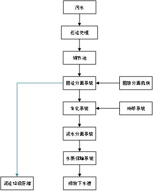 滲濾液天天5G天天爽国产設備 滲濾液天天5G天天爽国产設備