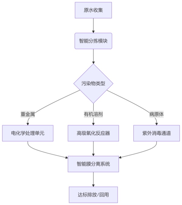 海南實驗室天天5G天天爽国产設備