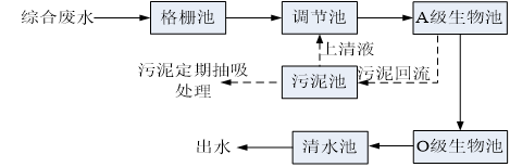 米粉加工天天5G天天爽国产設備工藝流程圖