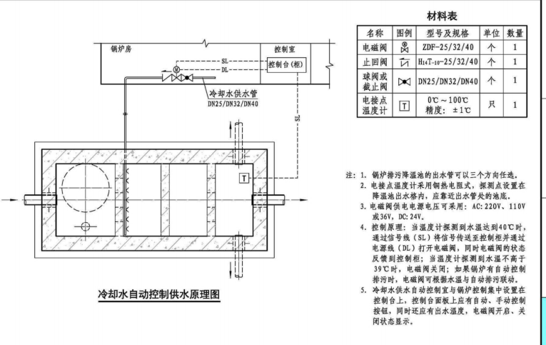 鍋爐排汙降溫池工作原理圖